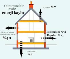 Isı Yalıtımı Hesabı: Doğru Maliyet ve Tasarruf Rehberi [2026] - Kapak Görseli